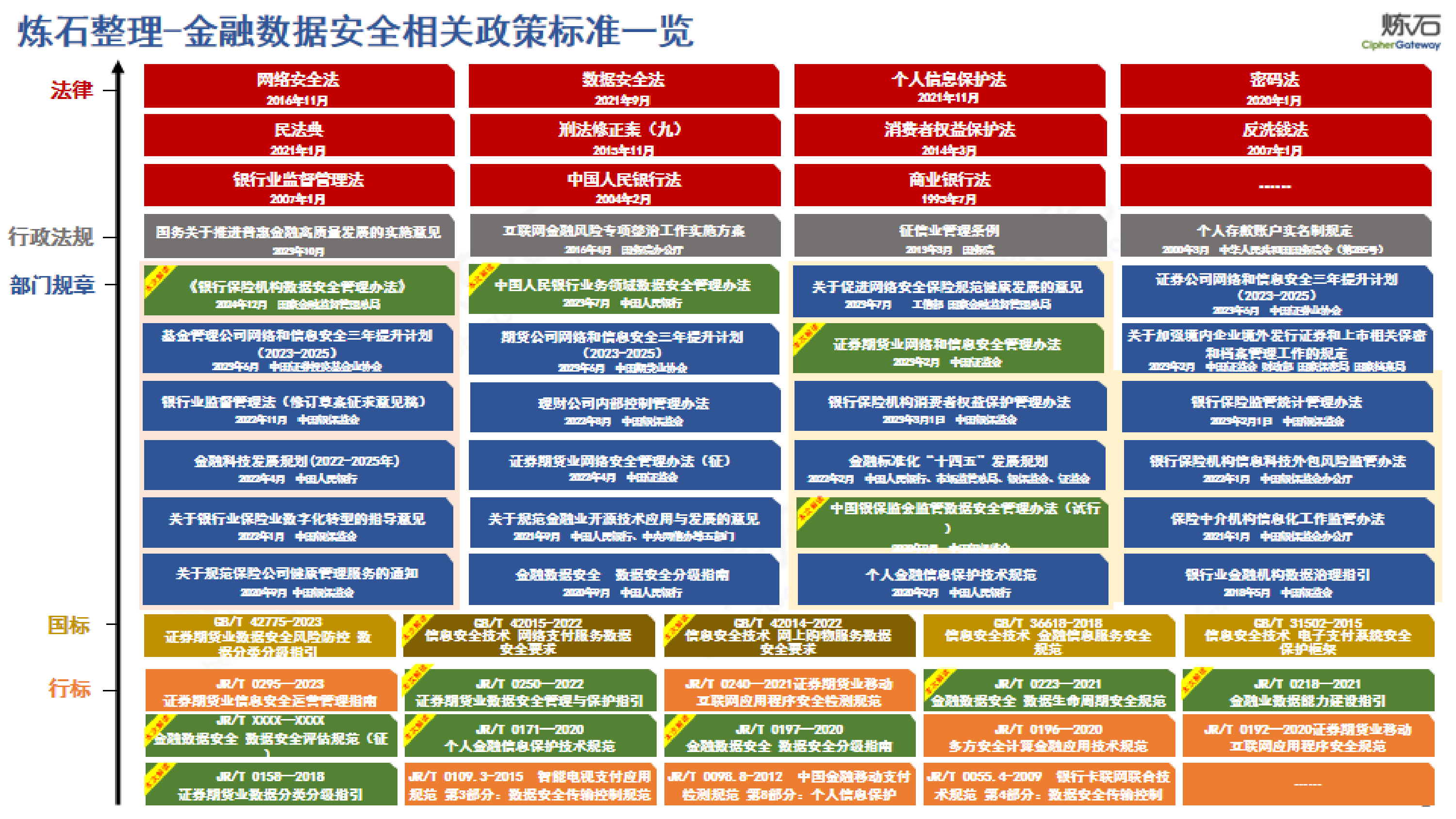 炼石图解国家金融监督管理总局银行保险机构数据安全管理办法V1.0.0641页